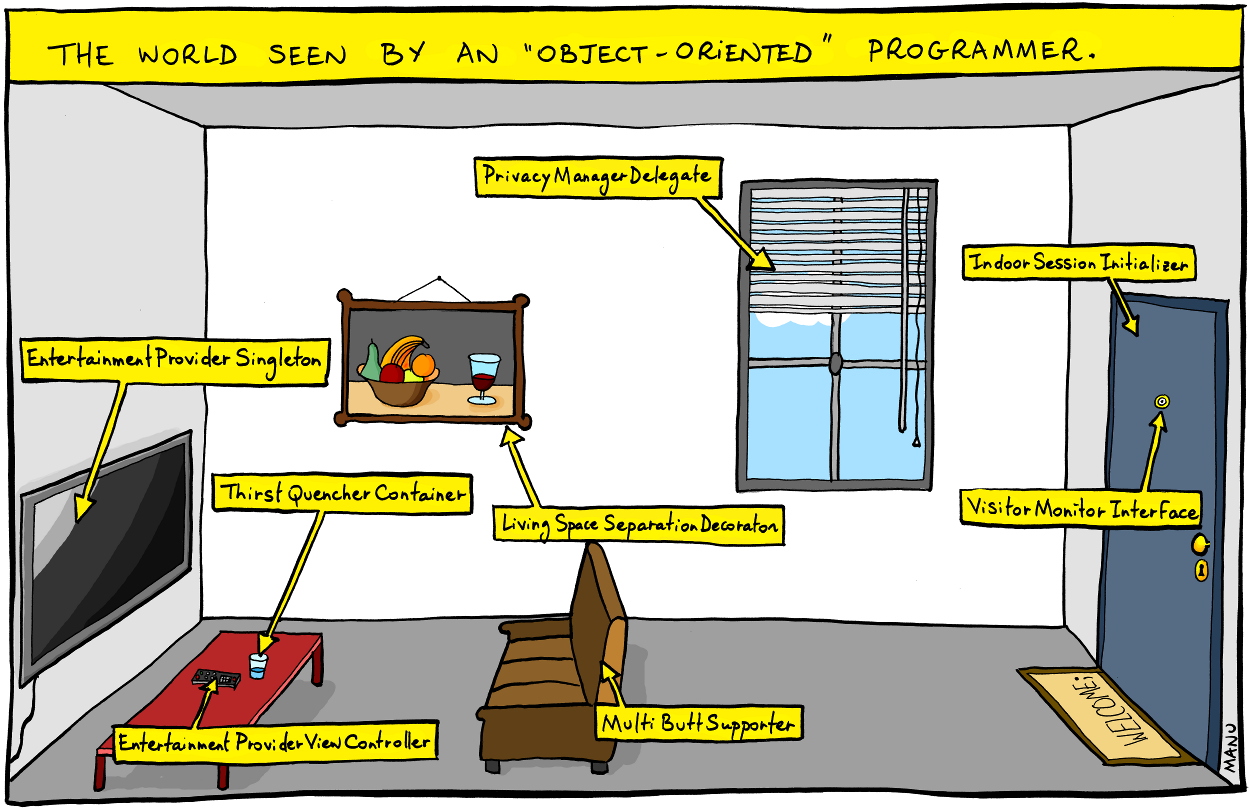 The world seen by an "object-oriented" programmer.